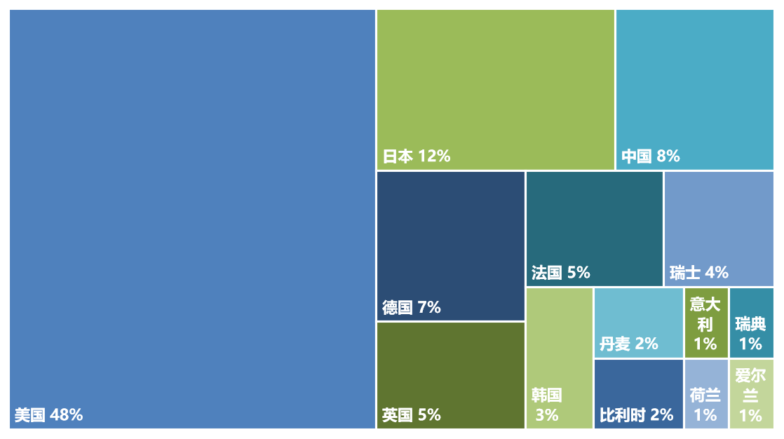 2020年全球生物醫(yī)藥產(chǎn)業(yè)發(fā)明專利排行榜（TOP100）