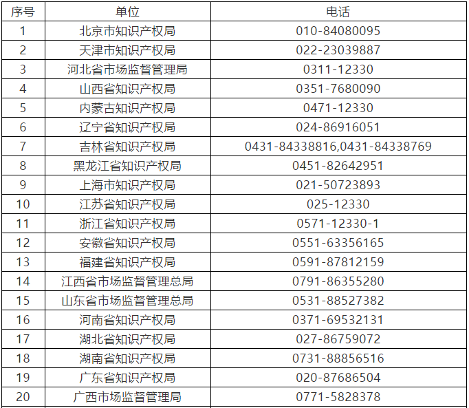 征集：無資質(zhì)專利代理機(jī)構(gòu)線索（通知全文）！