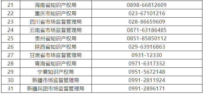 征集：無資質(zhì)專利代理機(jī)構(gòu)線索（通知全文）！