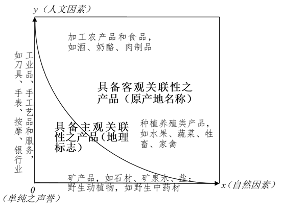 主客關(guān)聯(lián) 制度構(gòu)造 | 地標(biāo)智繪大講堂第21講：關(guān)聯(lián)性要素與地理標(biāo)志的概念、性質(zhì)及法構(gòu)造