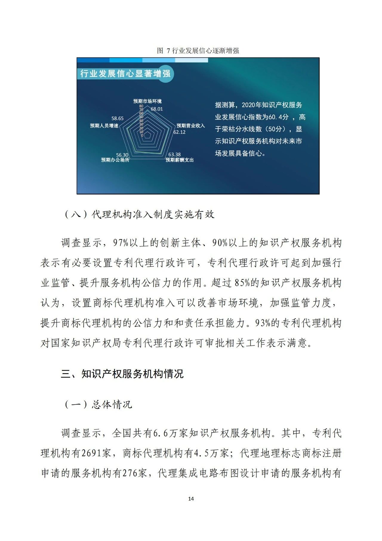 《2020年全國知識產(chǎn)權(quán)服務(wù)業(yè)統(tǒng)計調(diào)查報告》全文發(fā)布