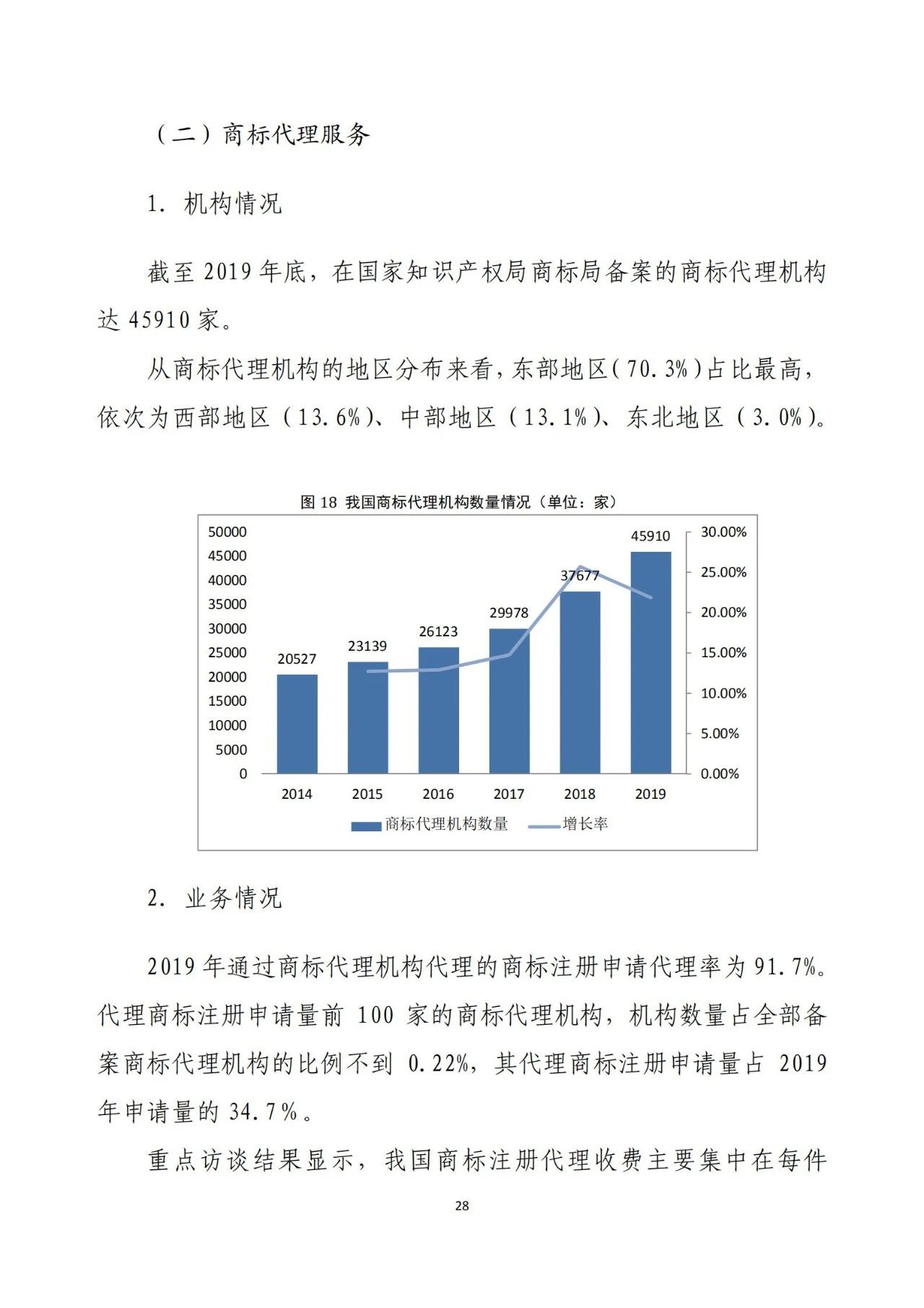 《2020年全國知識產(chǎn)權(quán)服務(wù)業(yè)統(tǒng)計調(diào)查報告》全文發(fā)布