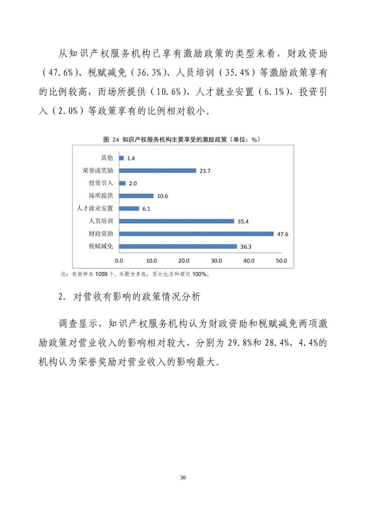 《2020年全國知識產(chǎn)權(quán)服務(wù)業(yè)統(tǒng)計調(diào)查報告》全文發(fā)布