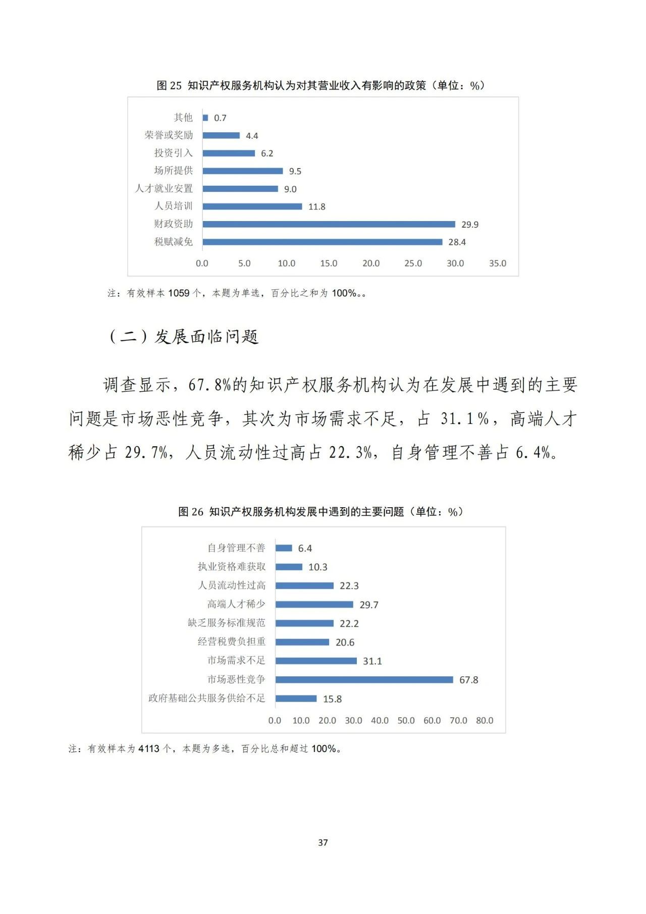 《2020年全國知識產(chǎn)權(quán)服務(wù)業(yè)統(tǒng)計調(diào)查報告》全文發(fā)布