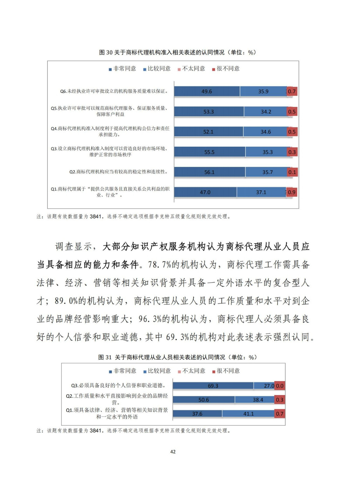 《2020年全國知識產(chǎn)權(quán)服務(wù)業(yè)統(tǒng)計調(diào)查報告》全文發(fā)布