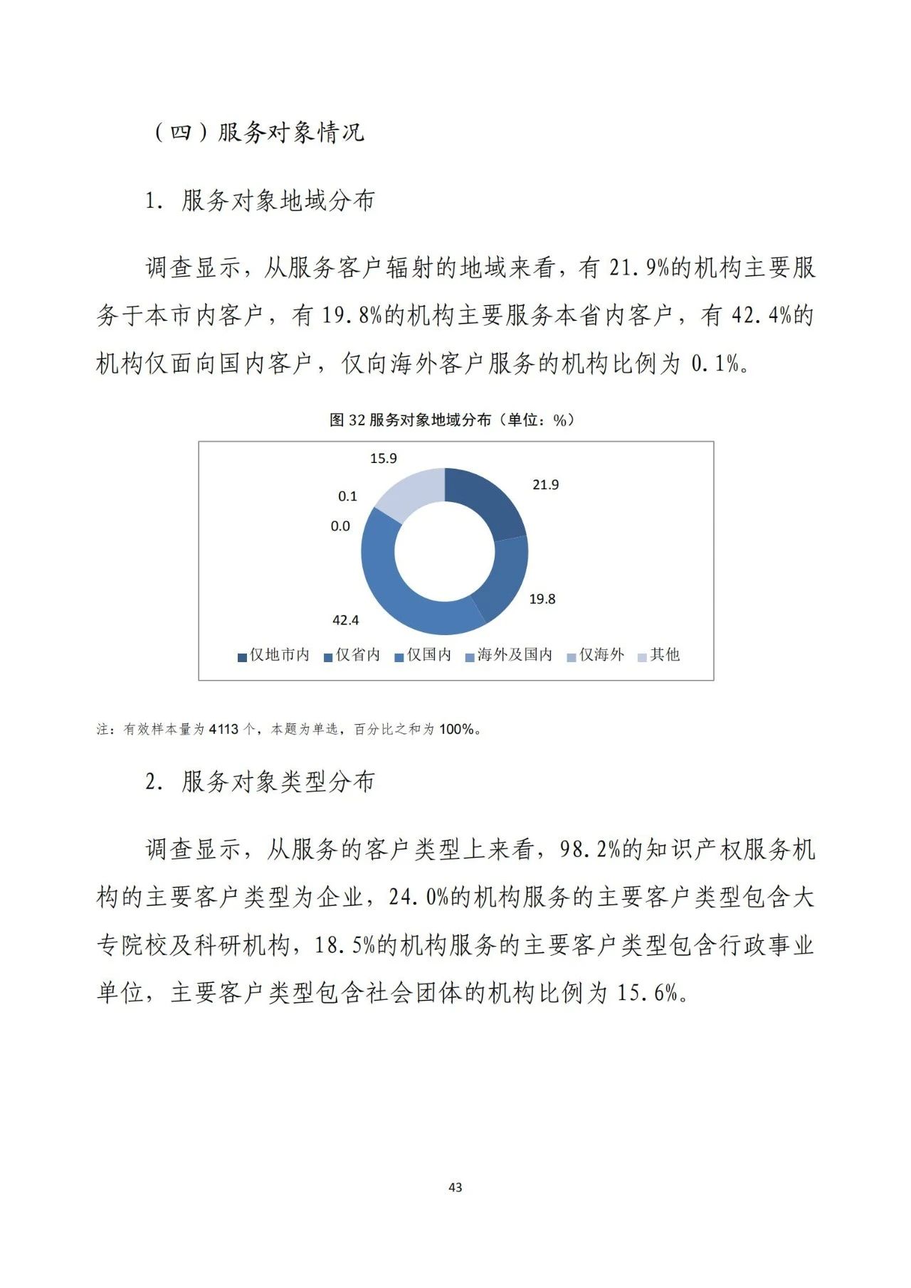 《2020年全國知識產(chǎn)權(quán)服務(wù)業(yè)統(tǒng)計調(diào)查報告》全文發(fā)布