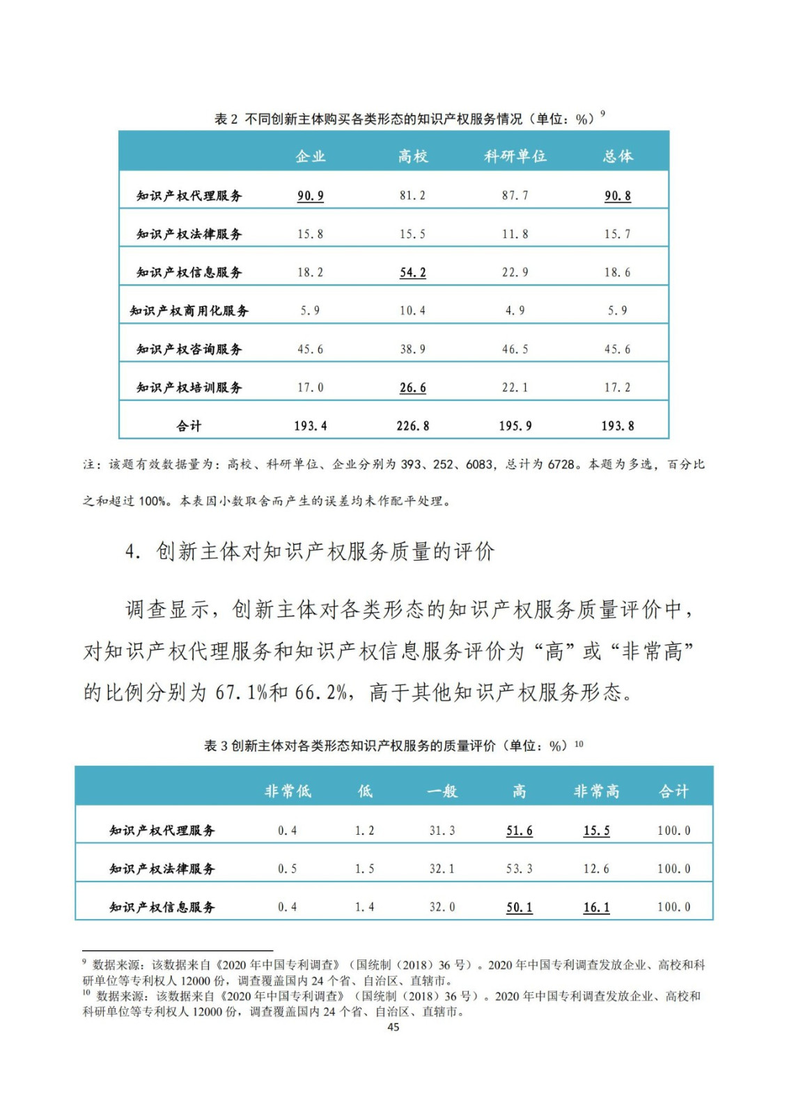 《2020年全國知識產(chǎn)權(quán)服務(wù)業(yè)統(tǒng)計調(diào)查報告》全文發(fā)布