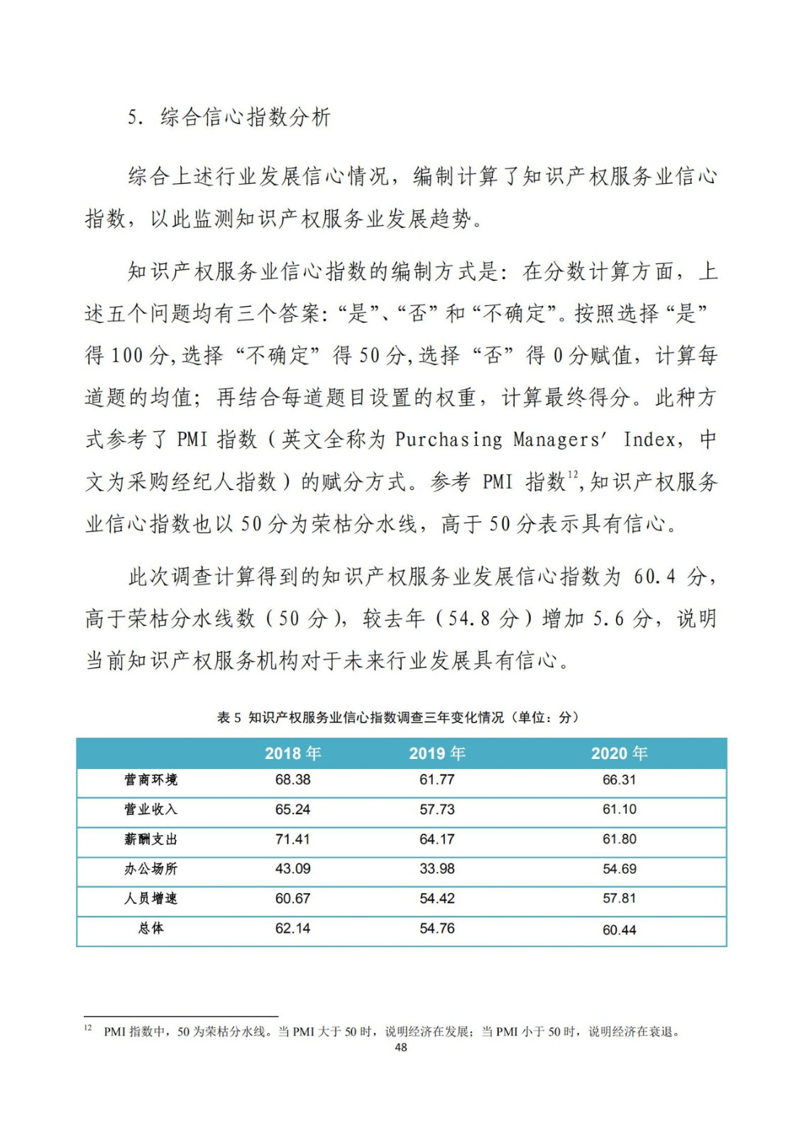 《2020年全國知識產(chǎn)權(quán)服務(wù)業(yè)統(tǒng)計調(diào)查報告》全文發(fā)布