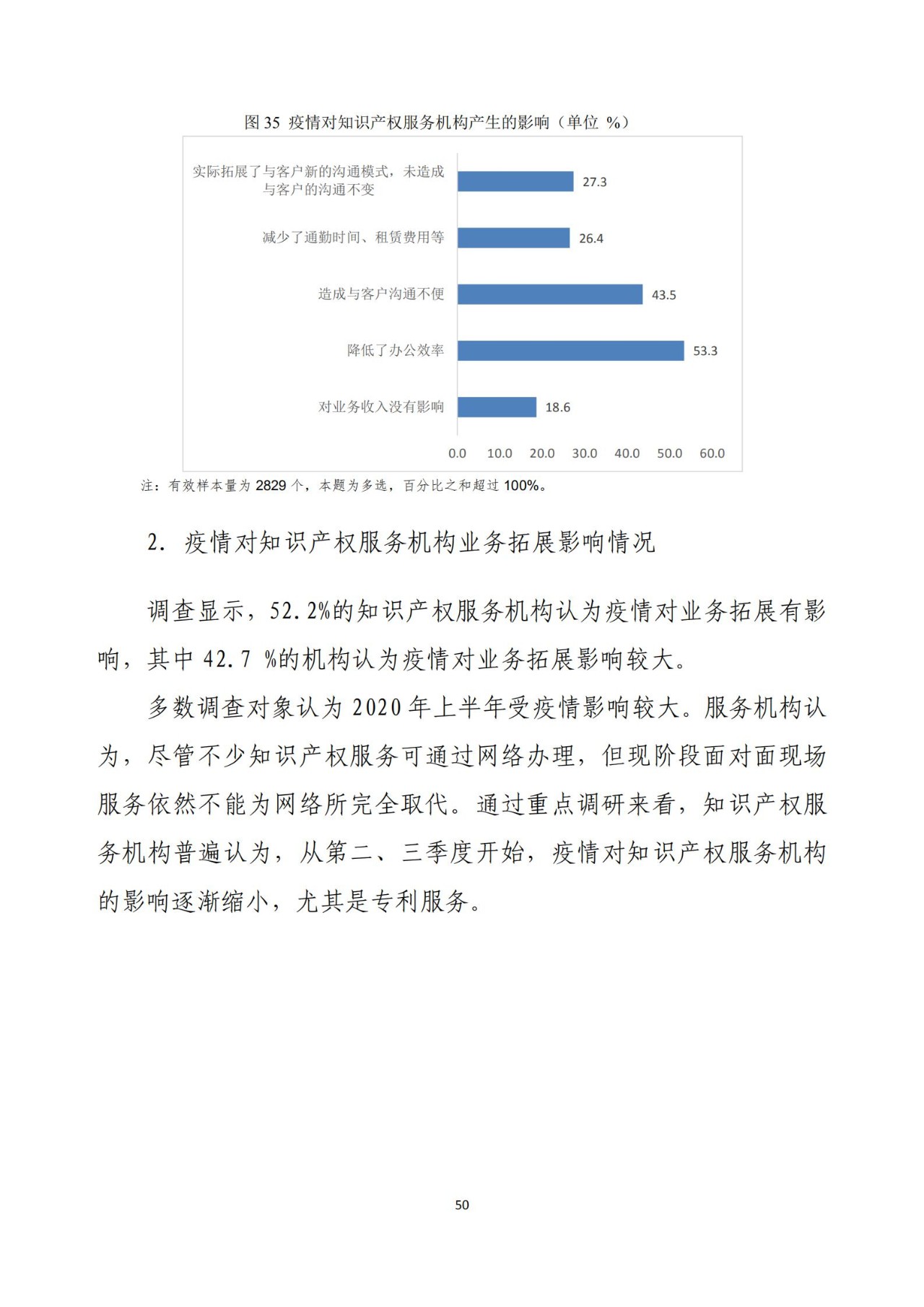 《2020年全國知識產(chǎn)權(quán)服務(wù)業(yè)統(tǒng)計調(diào)查報告》全文發(fā)布