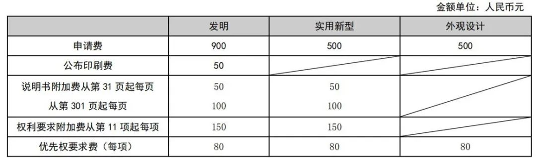 最新！2021年專利和集成電路布圖設計繳費服務指南