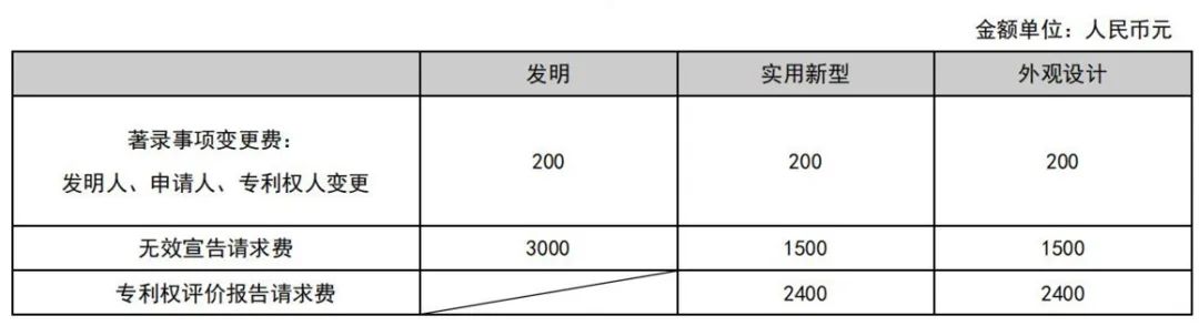 最新！2021年專利和集成電路布圖設計繳費服務指南