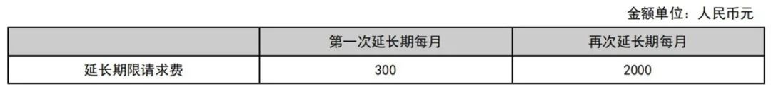 最新！2021年專利和集成電路布圖設計繳費服務指南