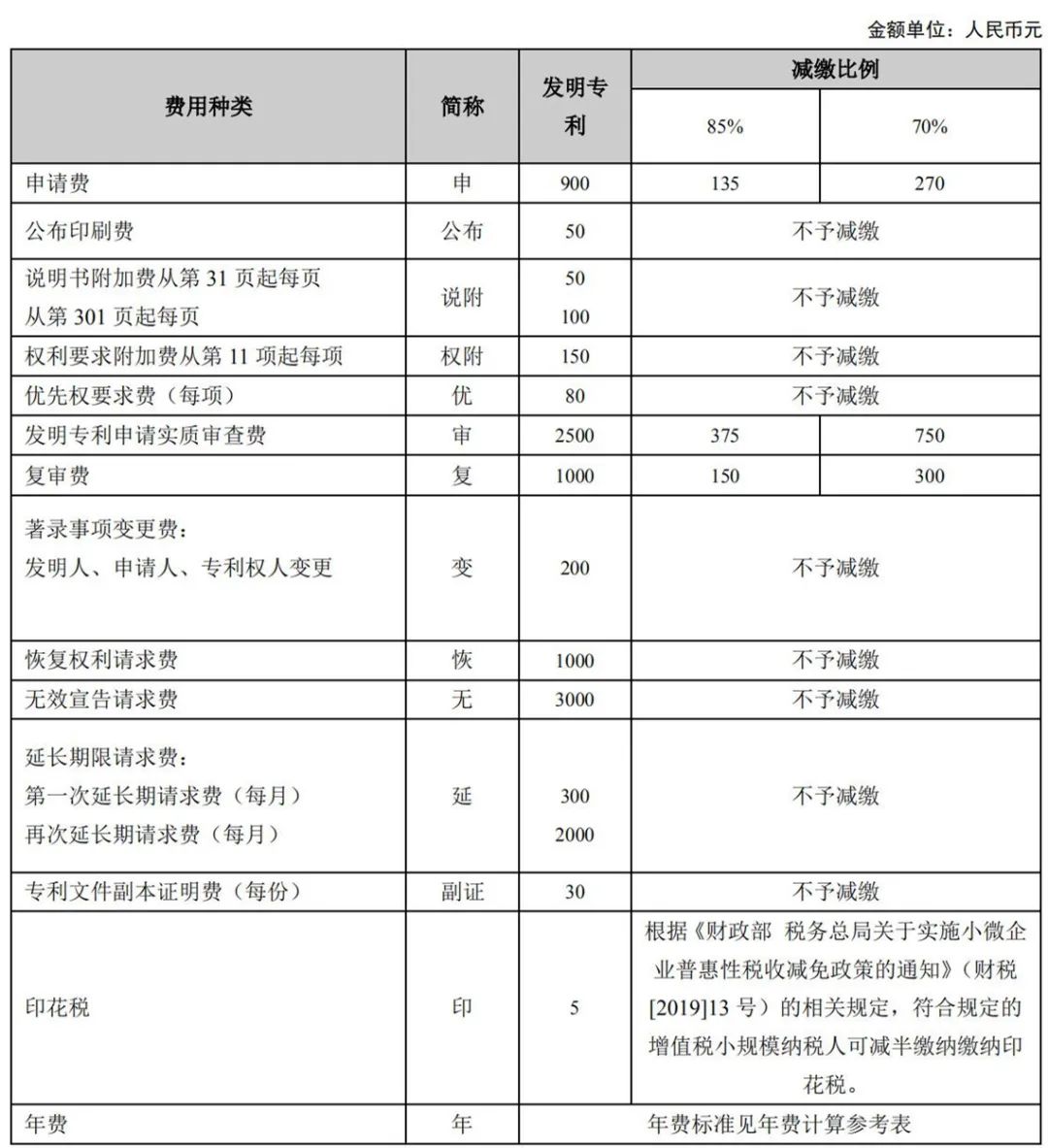 最新！2021年專利和集成電路布圖設計繳費服務指南