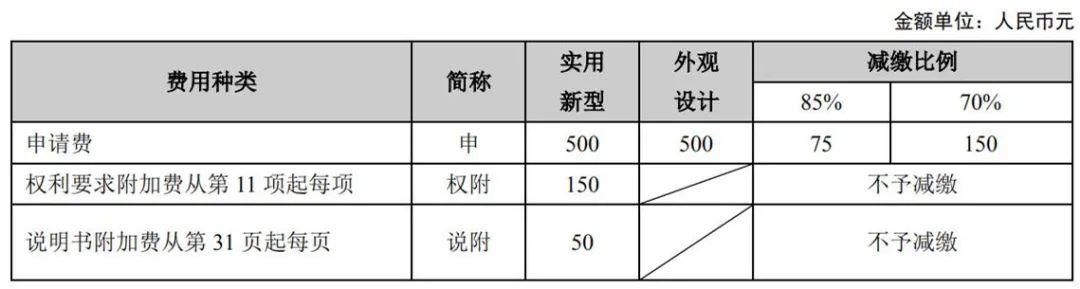 最新！2021年專利和集成電路布圖設計繳費服務指南