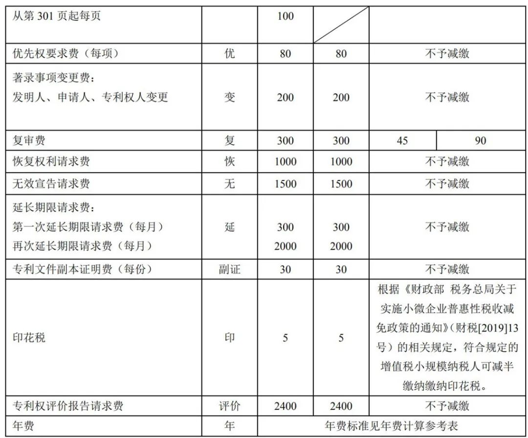 最新！2021年專利和集成電路布圖設計繳費服務指南