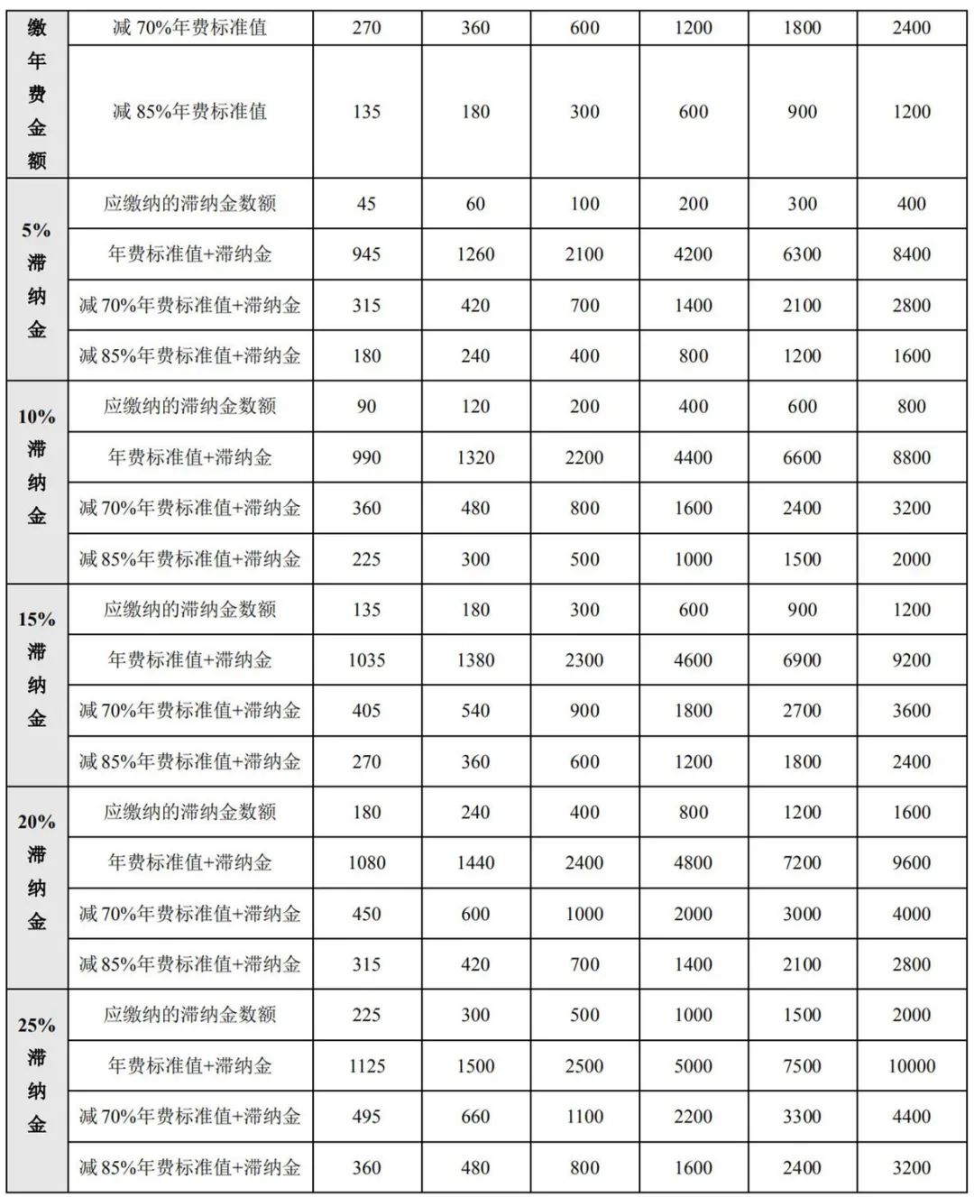 最新！2021年專利和集成電路布圖設計繳費服務指南