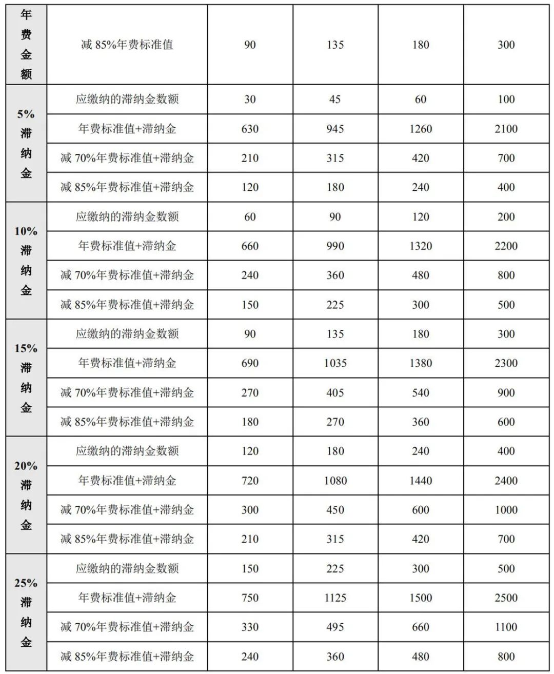 最新！2021年專利和集成電路布圖設計繳費服務指南