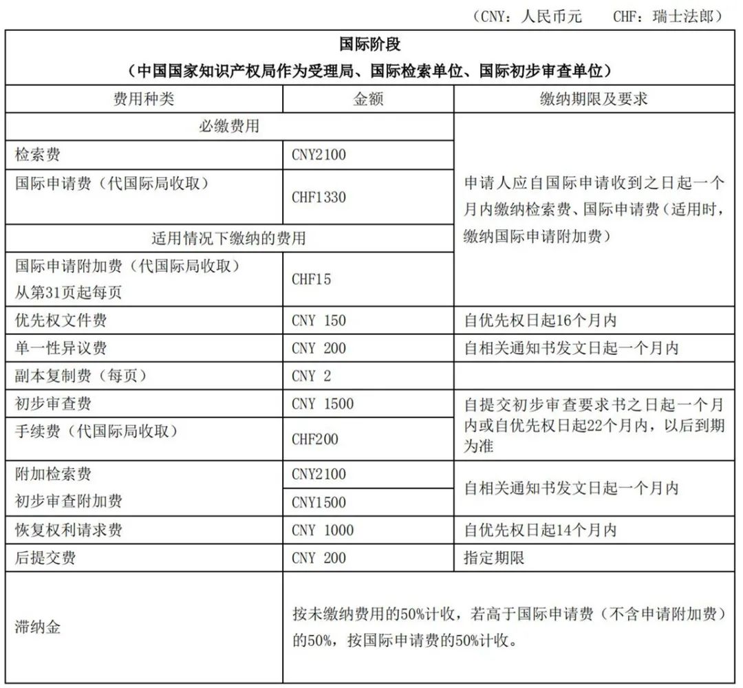 最新！2021年專利和集成電路布圖設計繳費服務指南