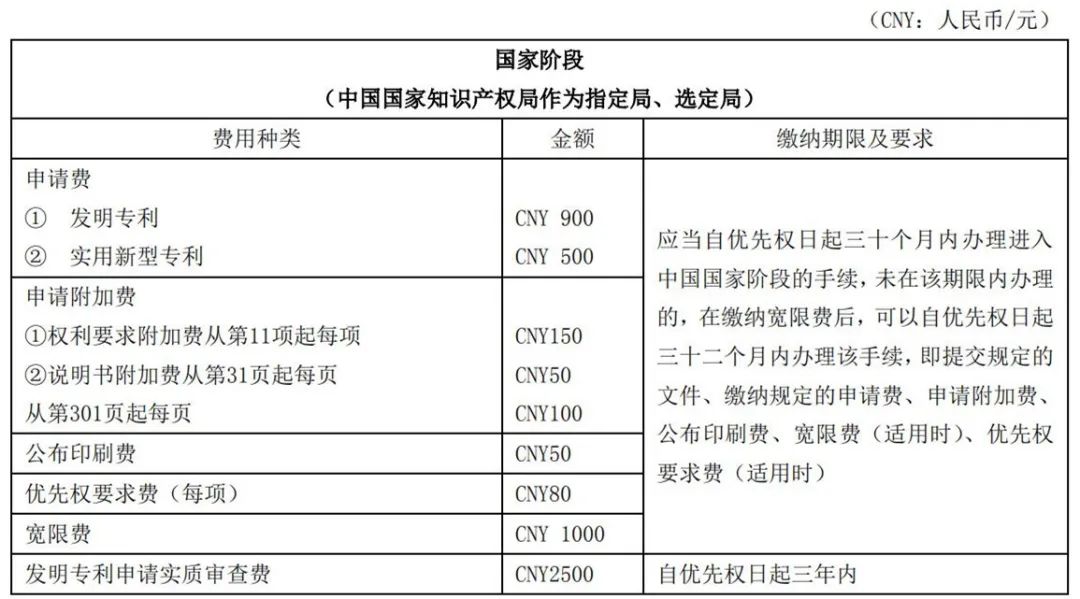 最新！2021年專利和集成電路布圖設計繳費服務指南