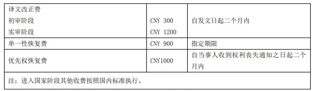 最新！2021年專利和集成電路布圖設計繳費服務指南