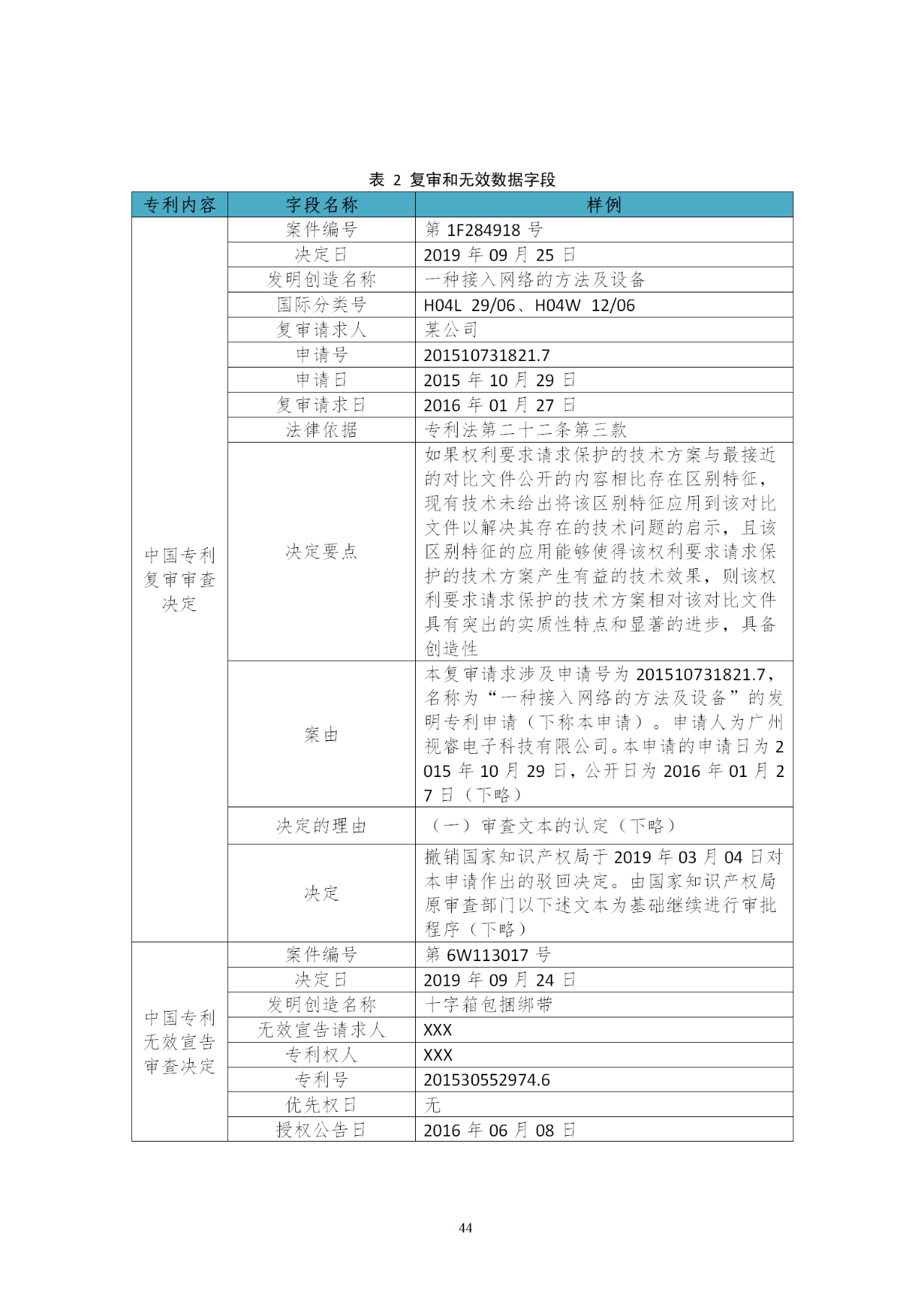 國知局印發(fā)《知識產權基礎數(shù)據利用指引》！