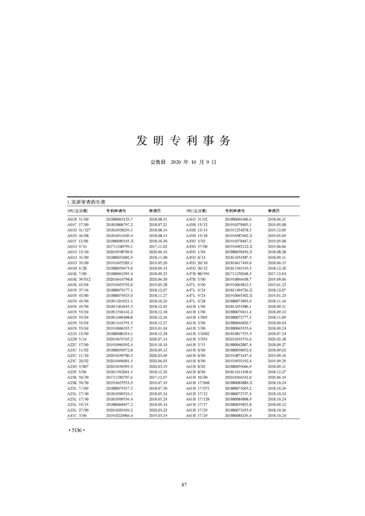 國知局印發(fā)《知識產權基礎數(shù)據利用指引》！