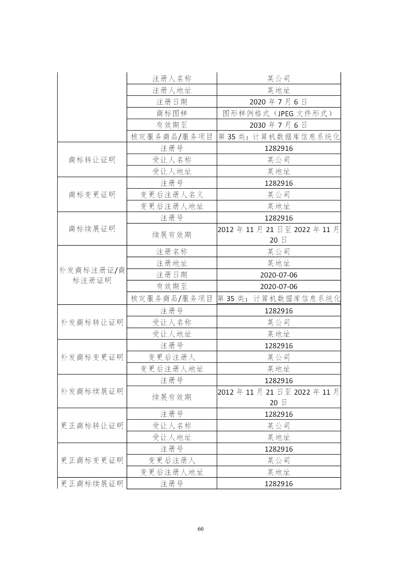 國知局印發(fā)《知識產權基礎數(shù)據利用指引》！