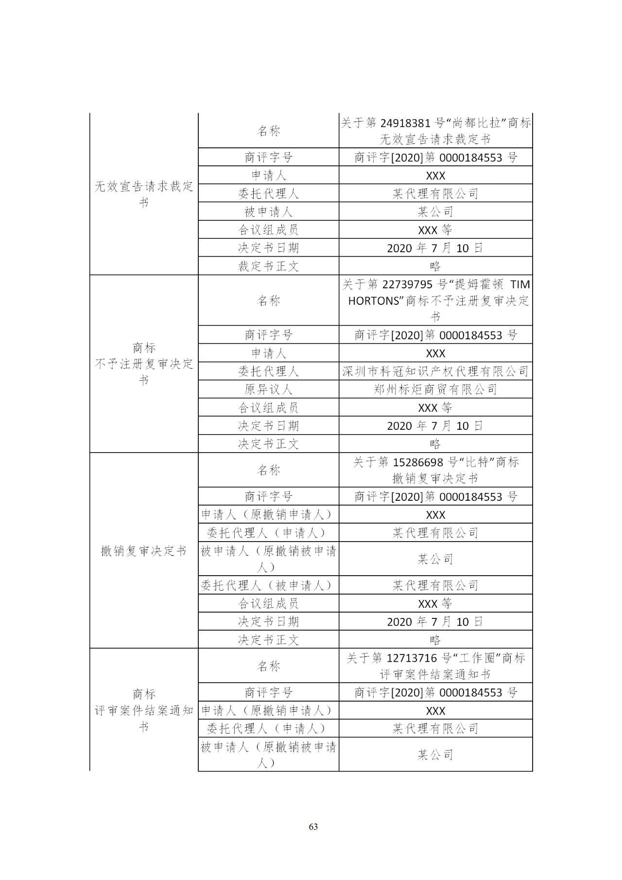 國知局印發(fā)《知識產權基礎數(shù)據利用指引》！