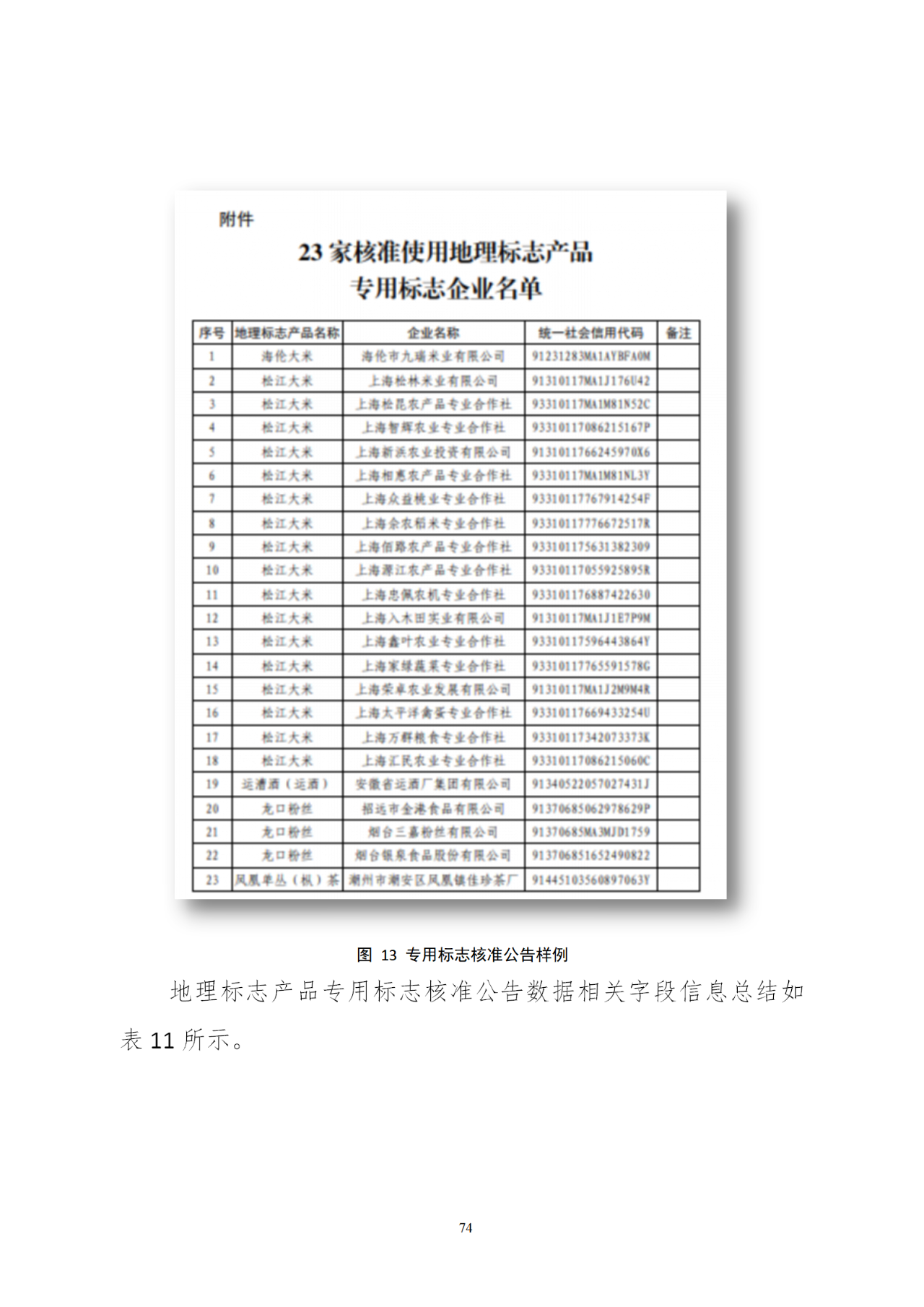 國知局印發(fā)《知識產權基礎數(shù)據利用指引》！