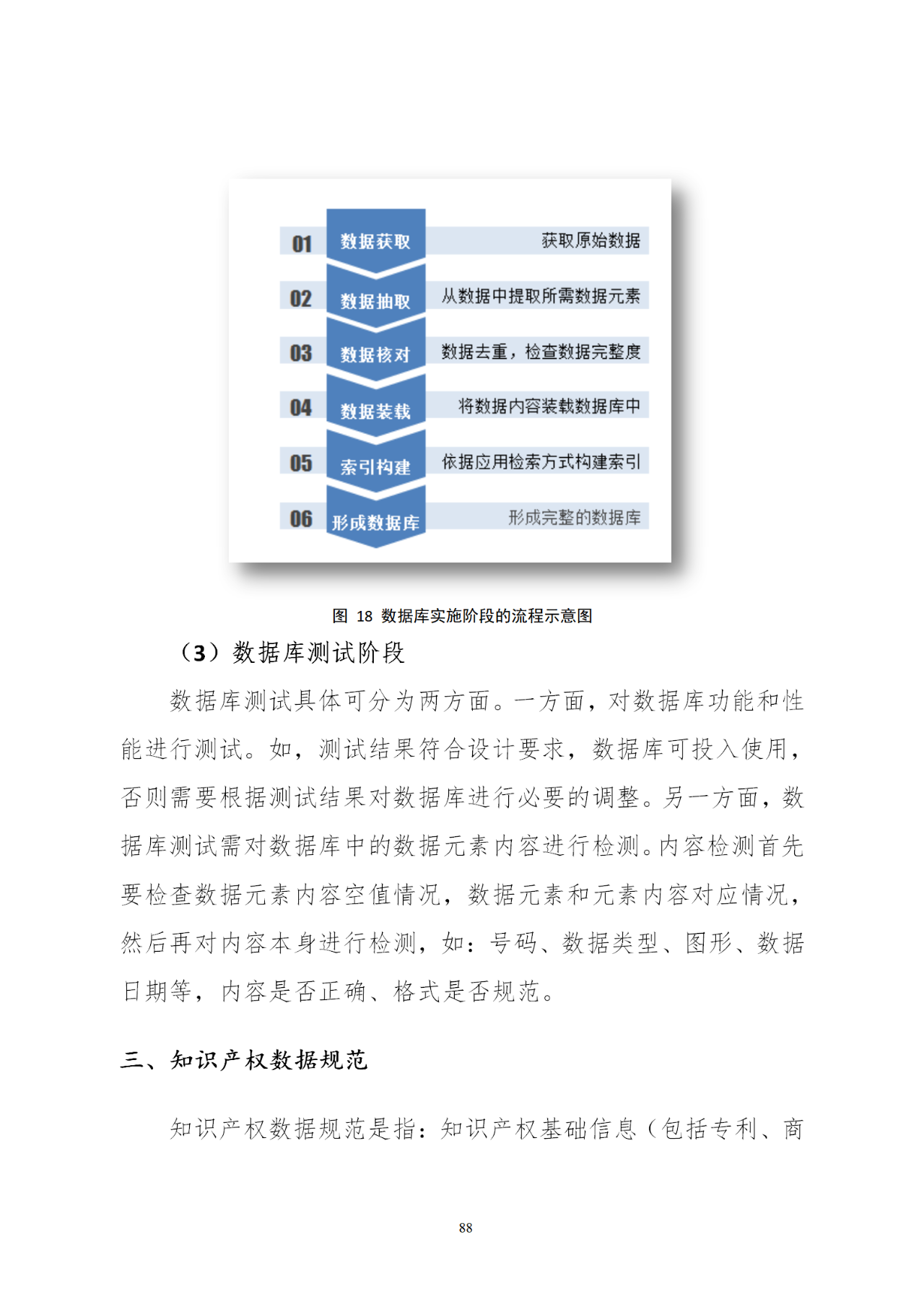 國知局印發(fā)《知識產權基礎數(shù)據利用指引》！