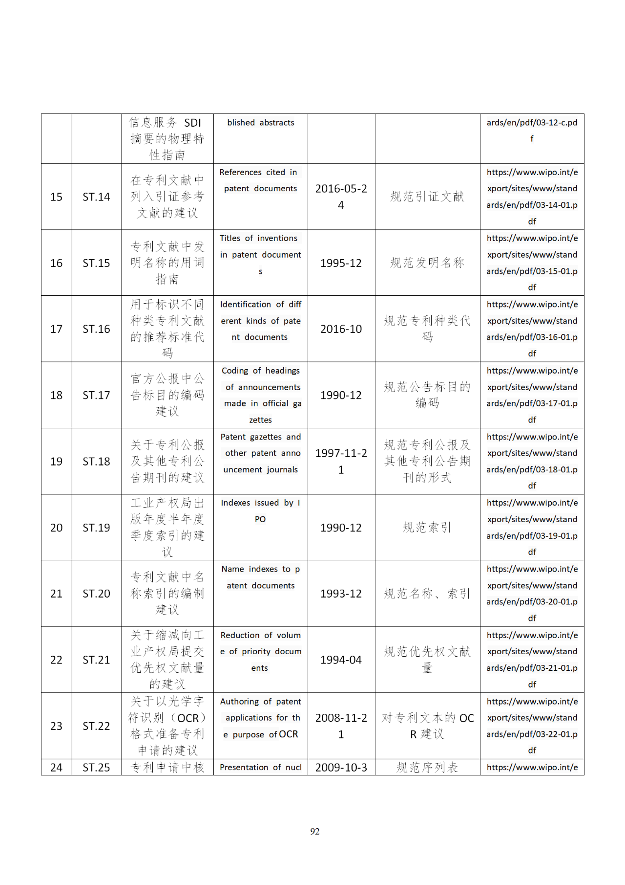 國知局印發(fā)《知識產權基礎數(shù)據利用指引》！