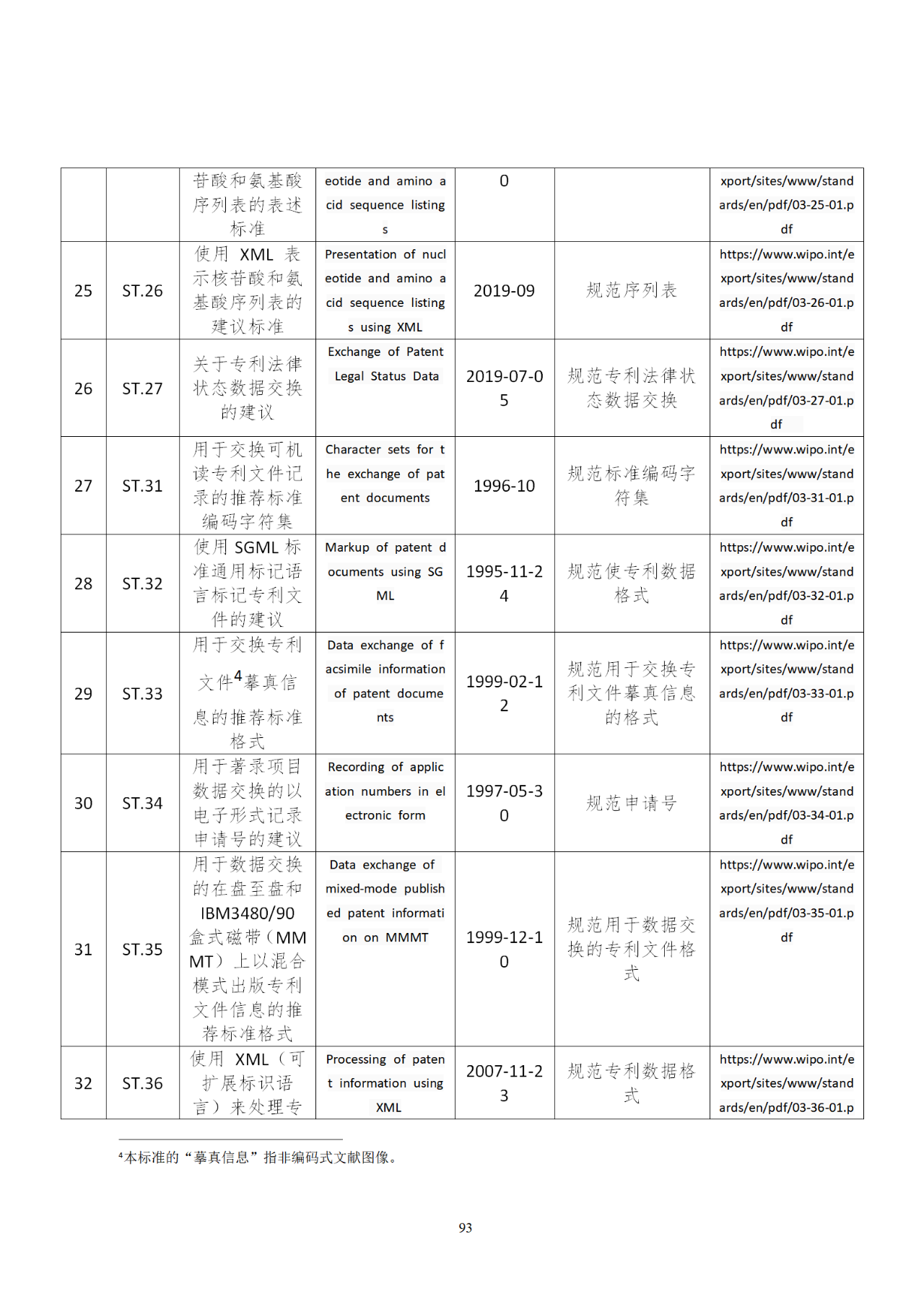 國知局印發(fā)《知識產權基礎數(shù)據利用指引》！