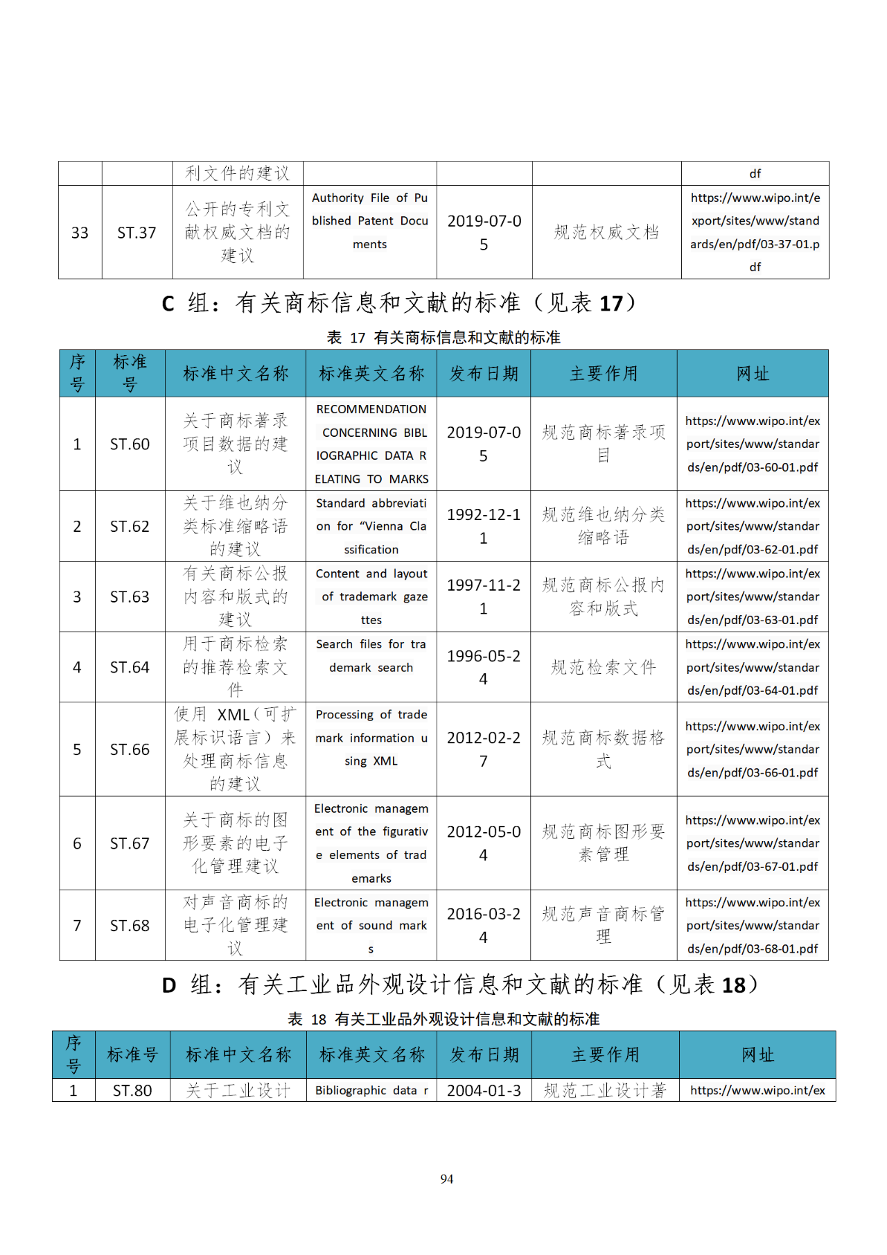 國知局印發(fā)《知識產權基礎數(shù)據利用指引》！