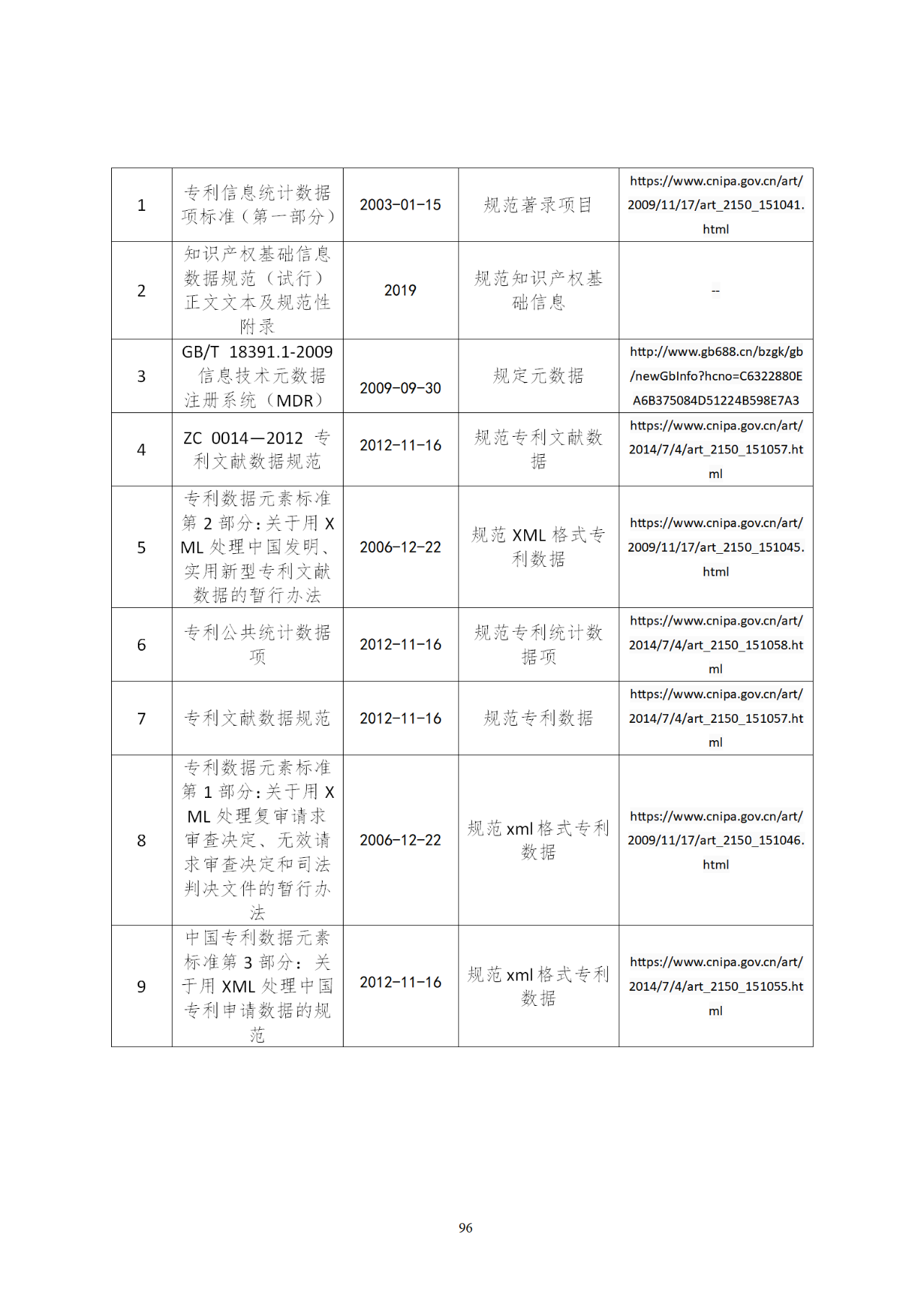 國知局印發(fā)《知識產權基礎數(shù)據利用指引》！