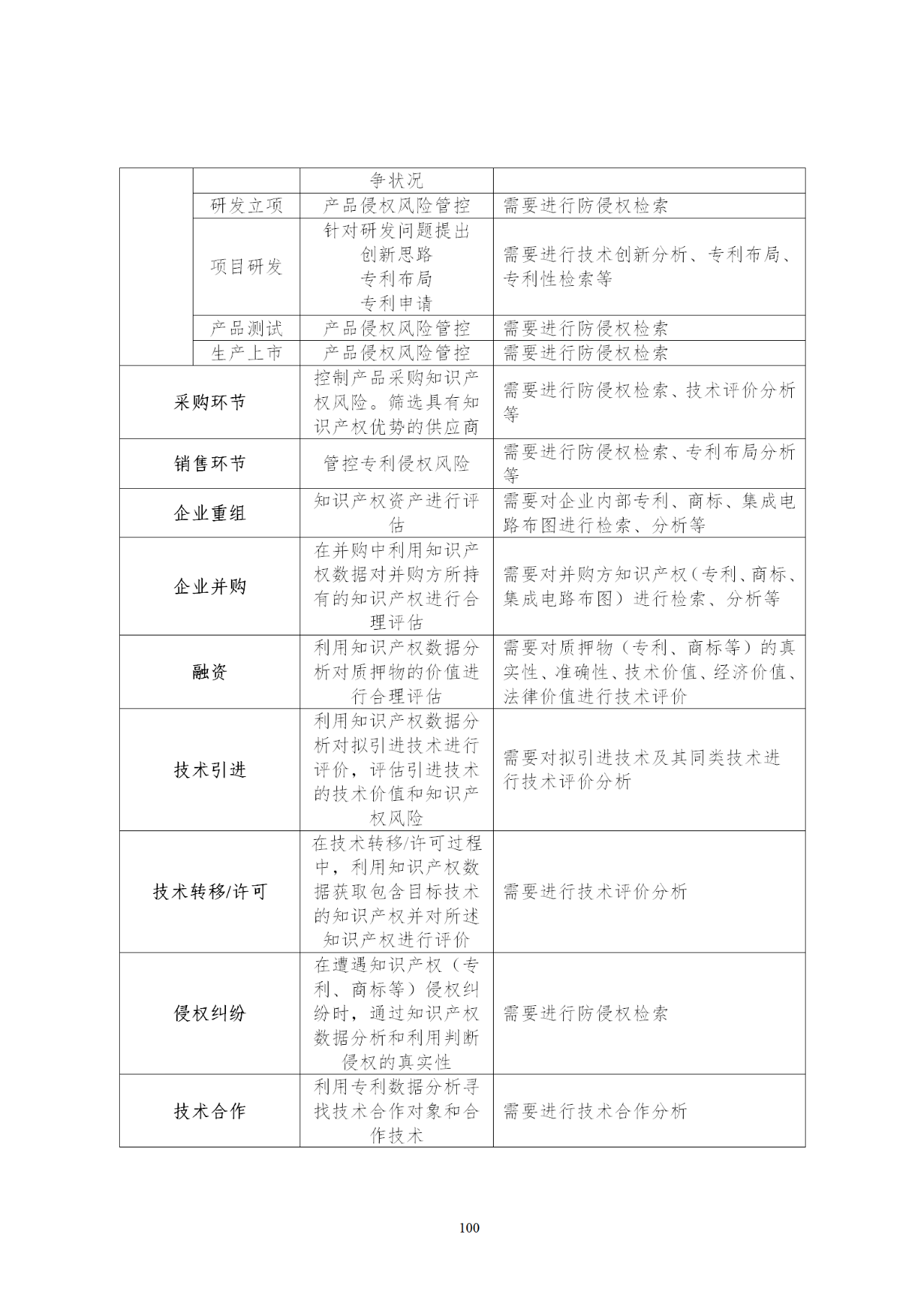 國知局印發(fā)《知識產權基礎數(shù)據利用指引》！