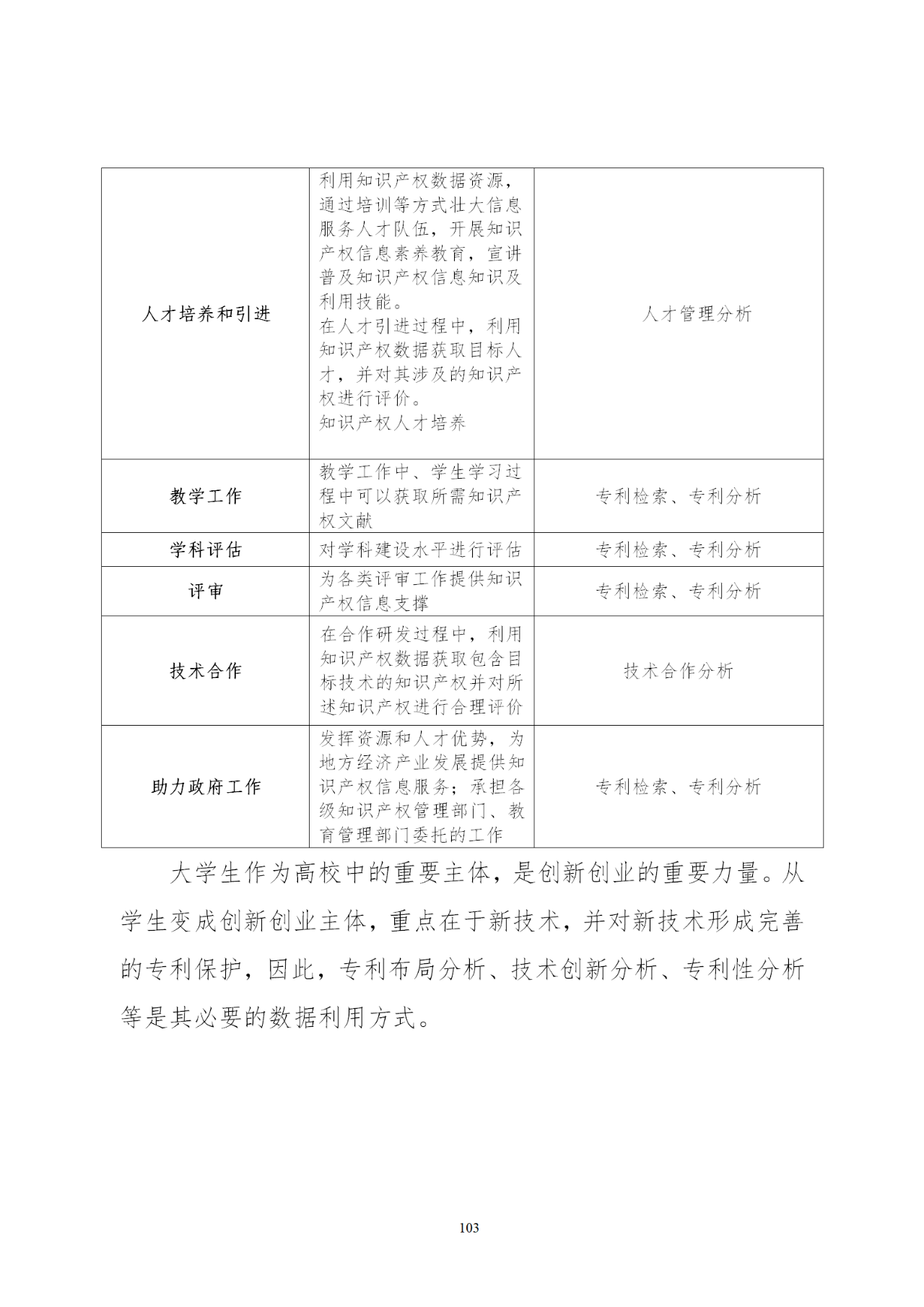 國知局印發(fā)《知識產權基礎數(shù)據利用指引》！