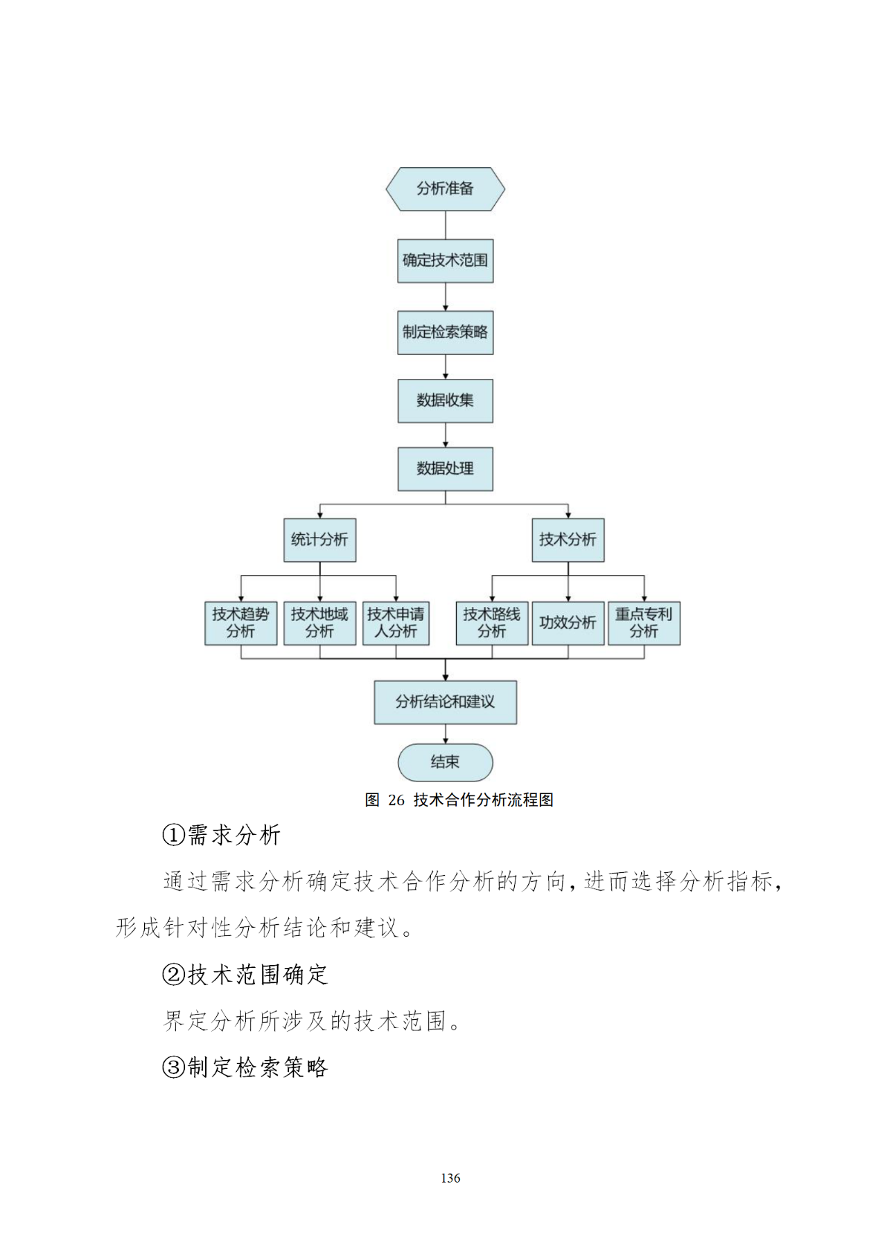 國知局印發(fā)《知識產權基礎數(shù)據利用指引》！