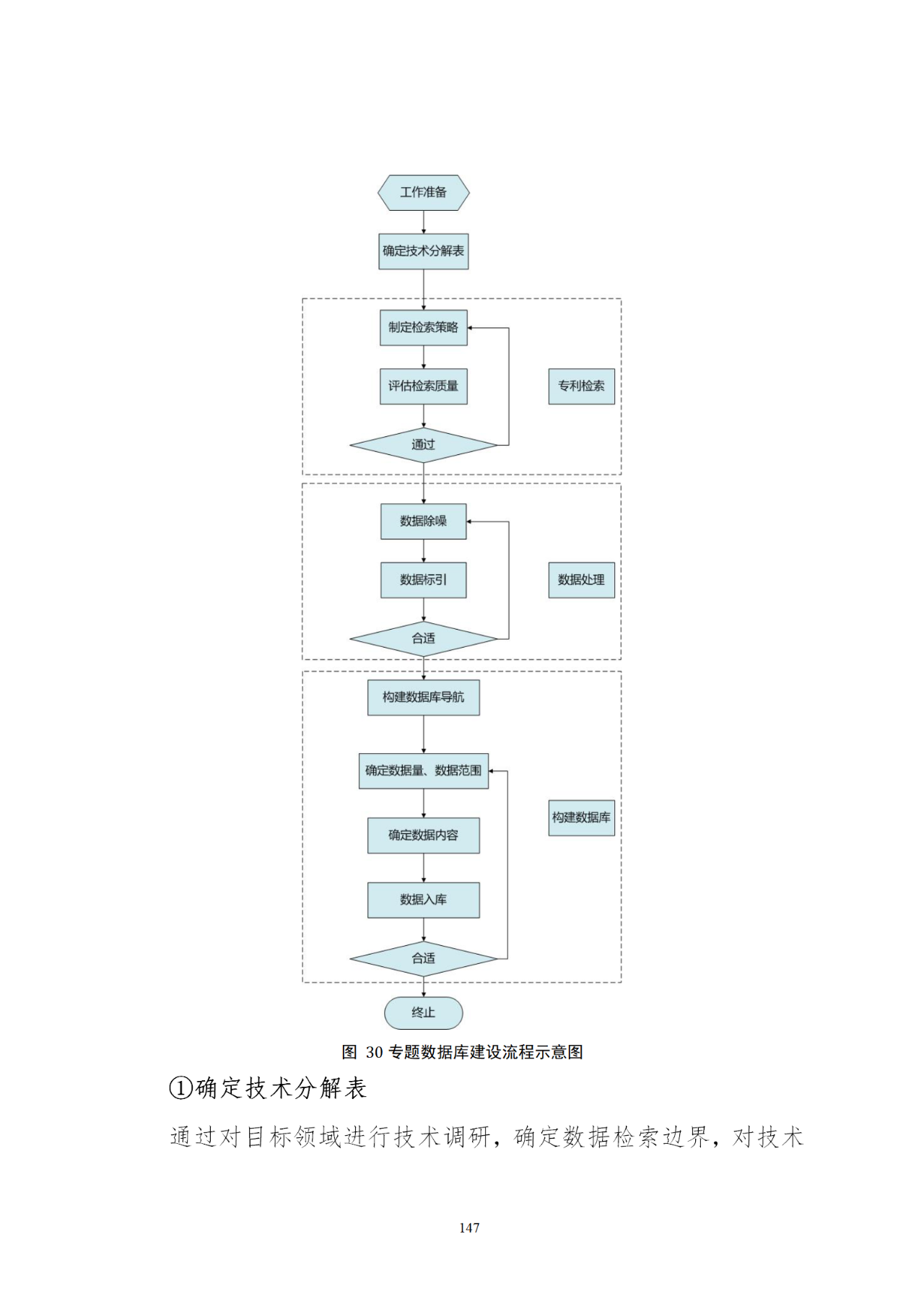 國知局印發(fā)《知識產權基礎數(shù)據利用指引》！