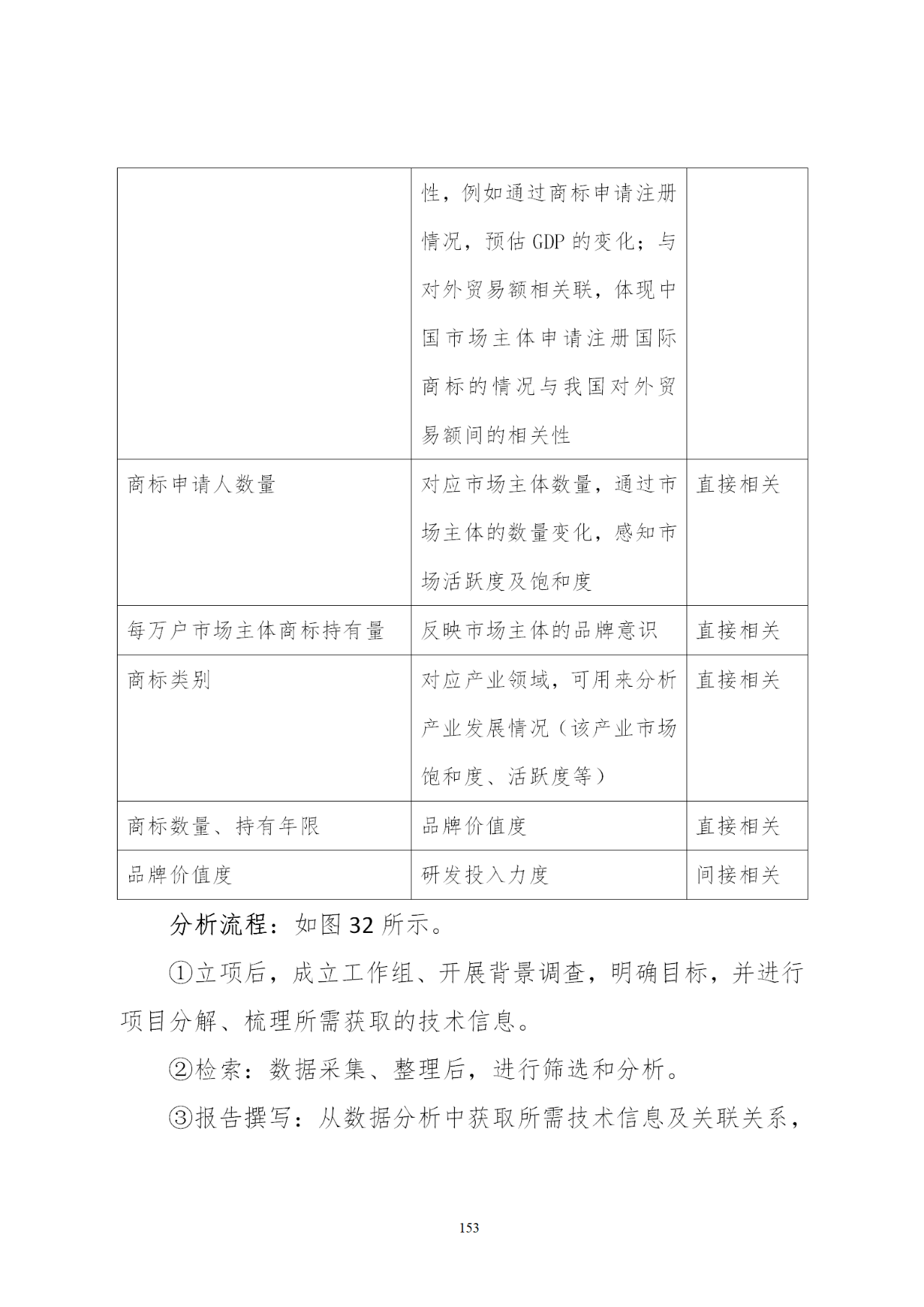 國知局印發(fā)《知識產權基礎數(shù)據利用指引》！