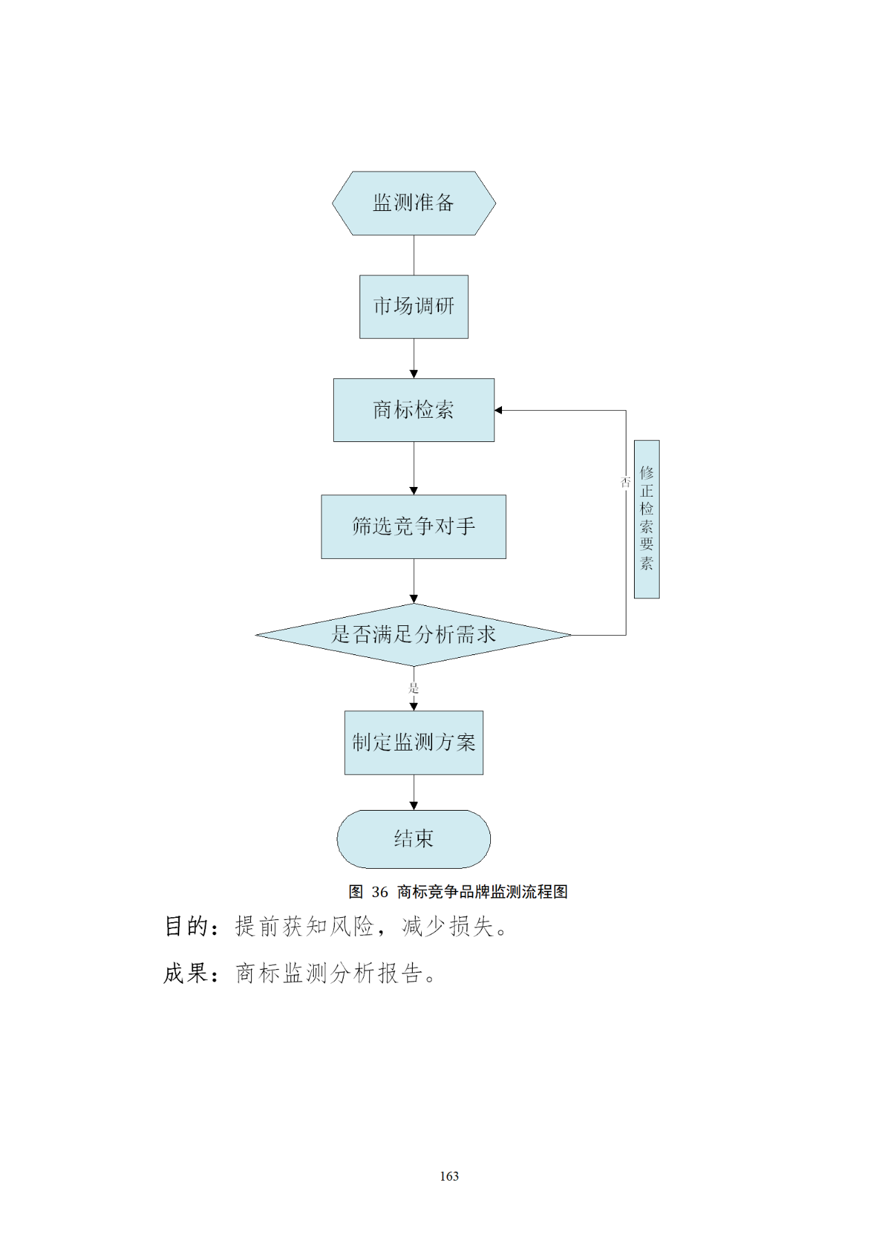 國知局印發(fā)《知識產權基礎數(shù)據利用指引》！