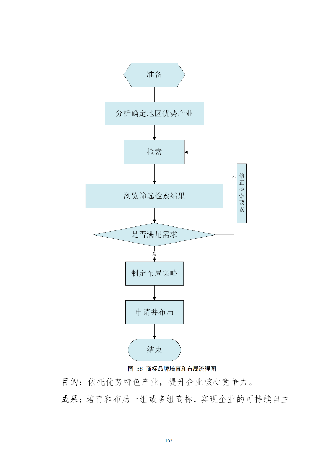 國知局印發(fā)《知識產權基礎數(shù)據利用指引》！