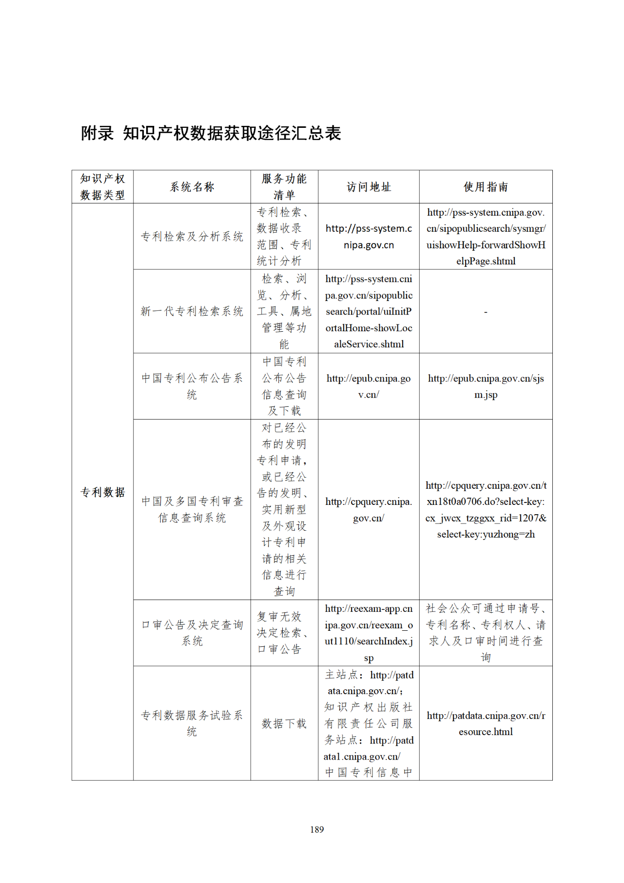 國知局印發(fā)《知識產權基礎數(shù)據利用指引》！