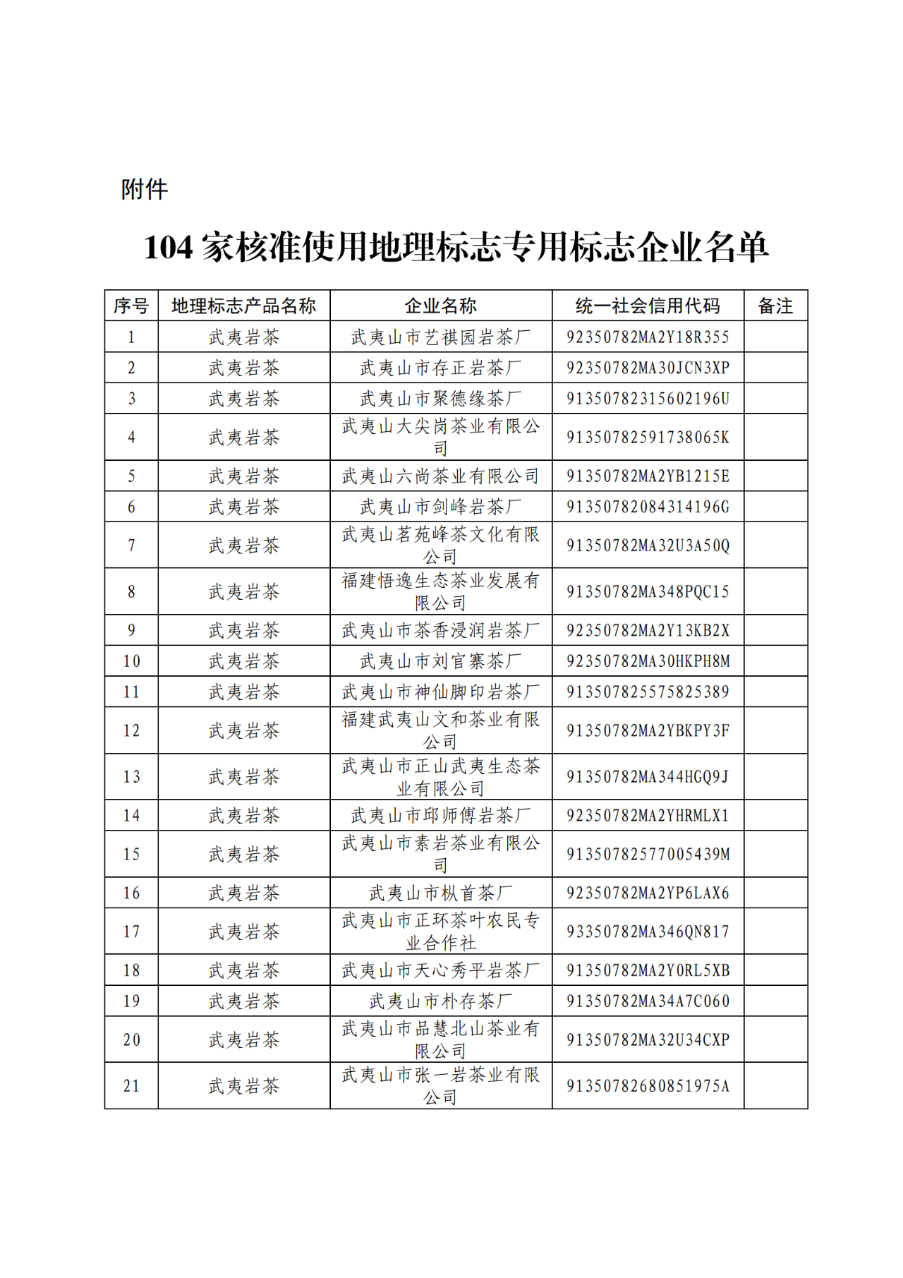 國知局：104家企業(yè)使用地理標(biāo)志專用標(biāo)志名單公布！