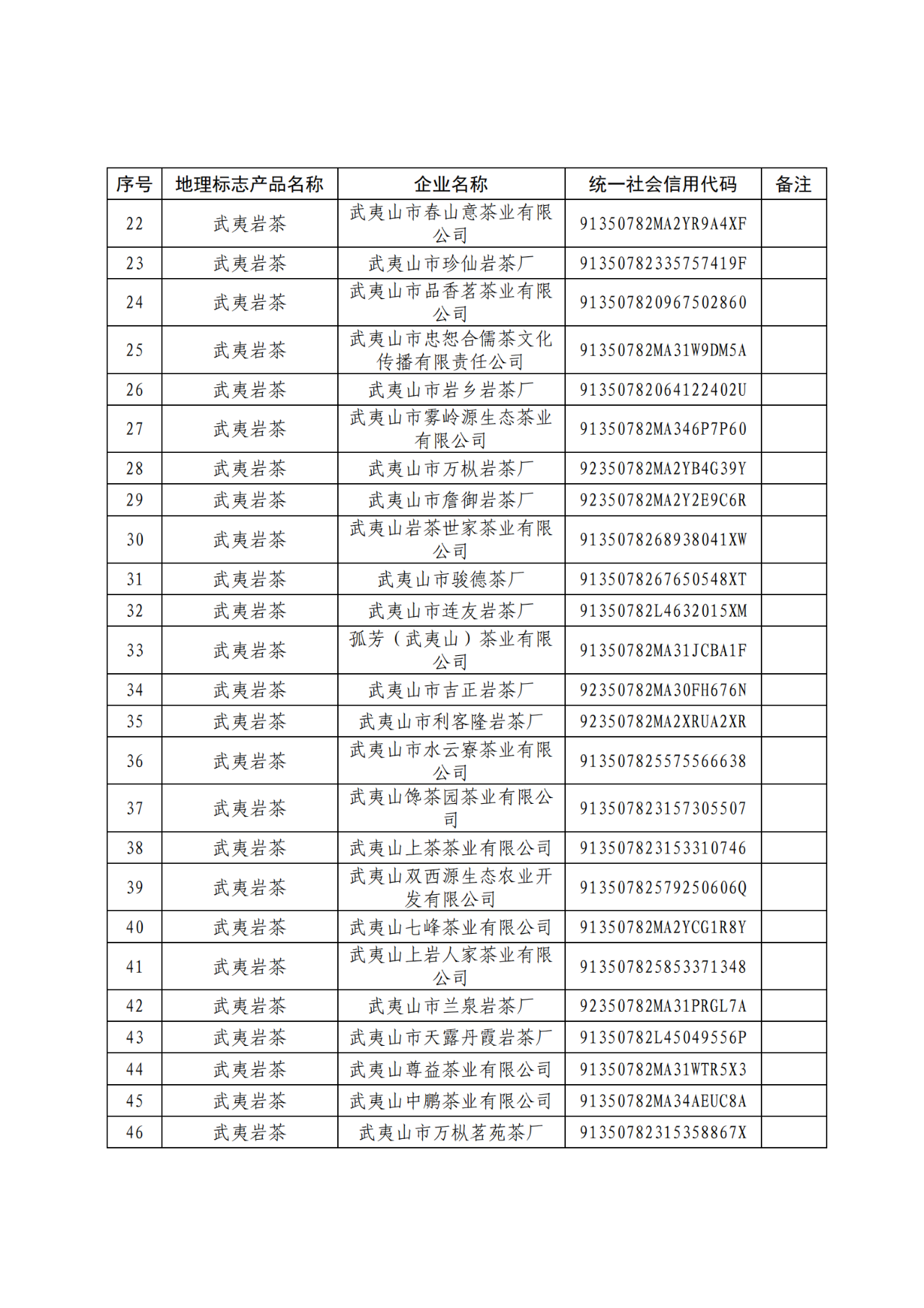 國知局：104家企業(yè)使用地理標(biāo)志專用標(biāo)志名單公布！