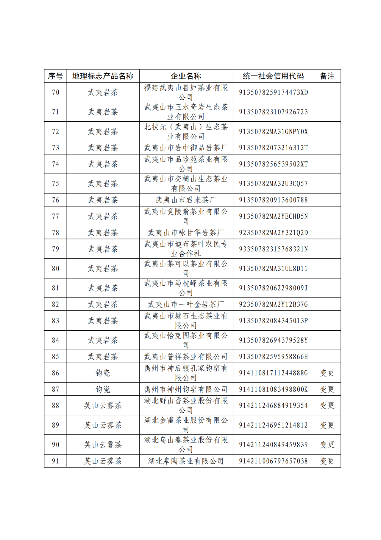 國知局：104家企業(yè)使用地理標(biāo)志專用標(biāo)志名單公布！