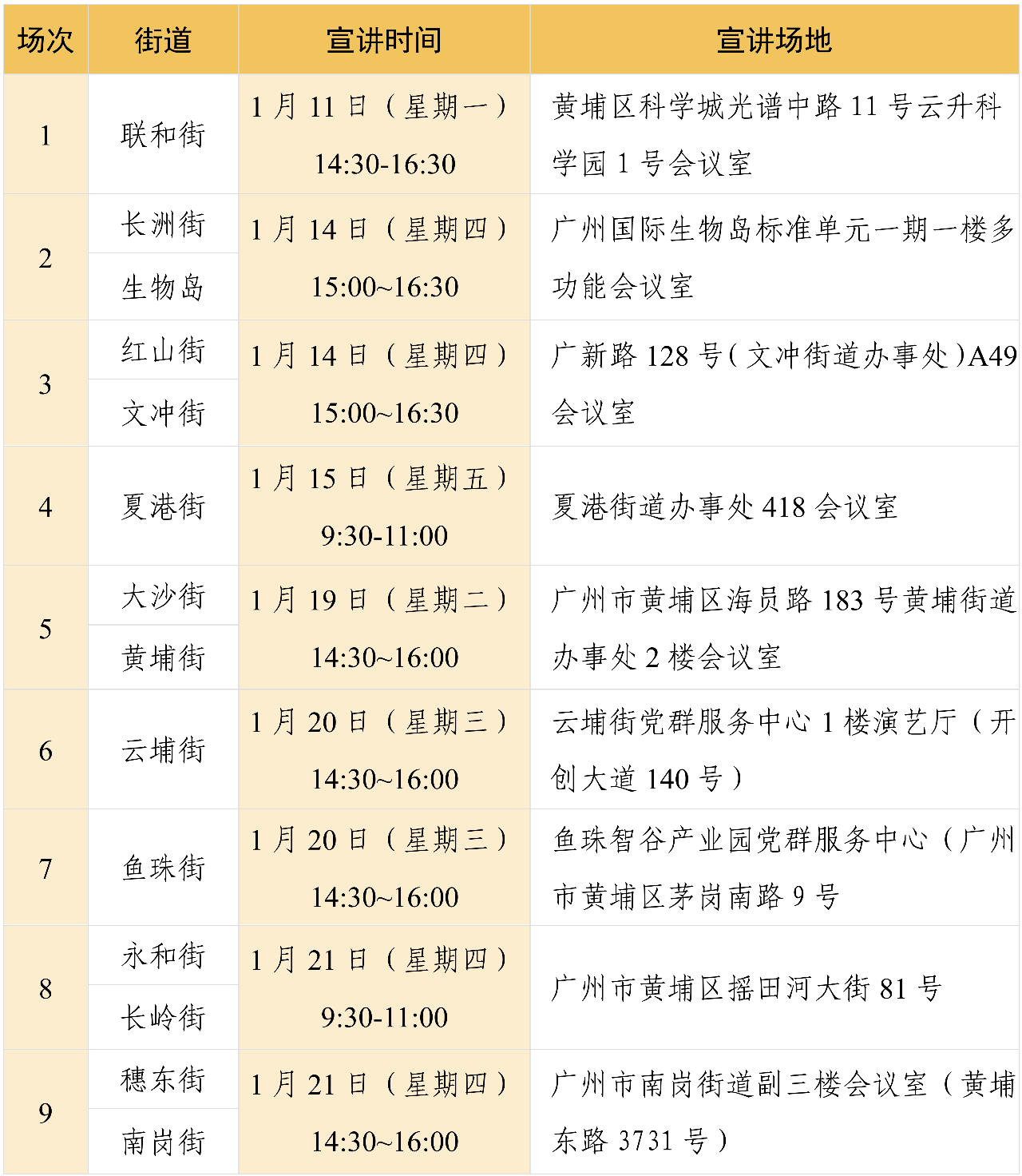 “助力街道服務(wù)企業(yè)創(chuàng)新發(fā)展行動(dòng)計(jì)劃”專題宣講會(huì)在中新廣州知識(shí)城拉開帷幕