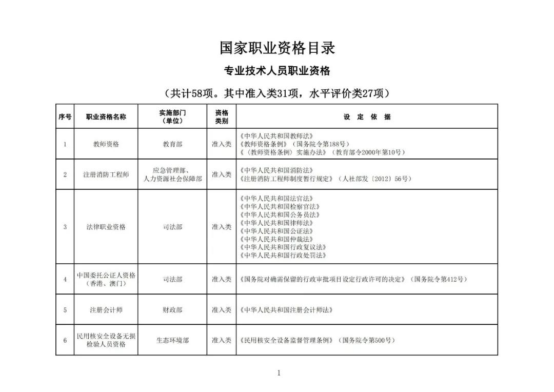 “專利代理師”列入最新版《國家職業(yè)資格目錄》！