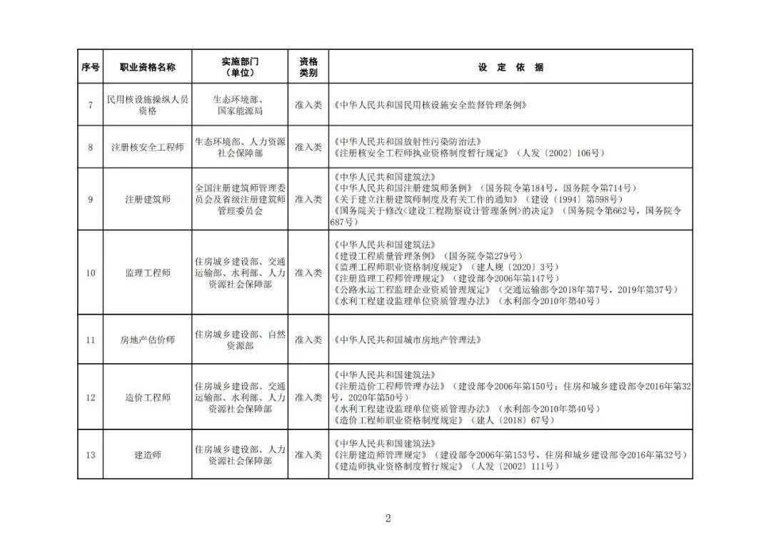 “專利代理師”列入最新版《國家職業(yè)資格目錄》！