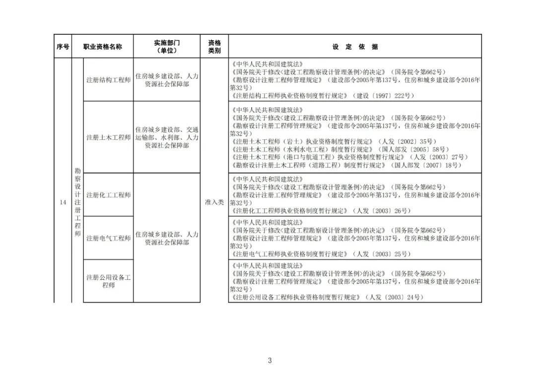 “專利代理師”列入最新版《國家職業(yè)資格目錄》！