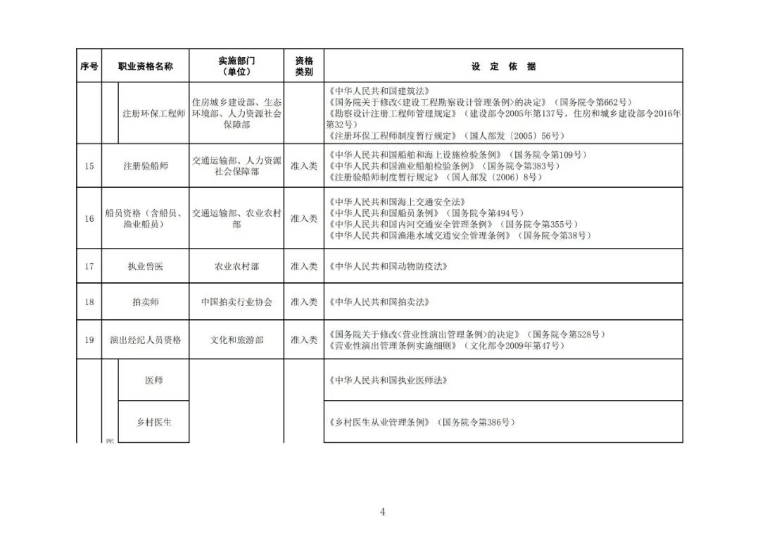 “專利代理師”列入最新版《國家職業(yè)資格目錄》！